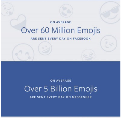 Emoji yang Paling Sering Digunakan Orang Indonesia