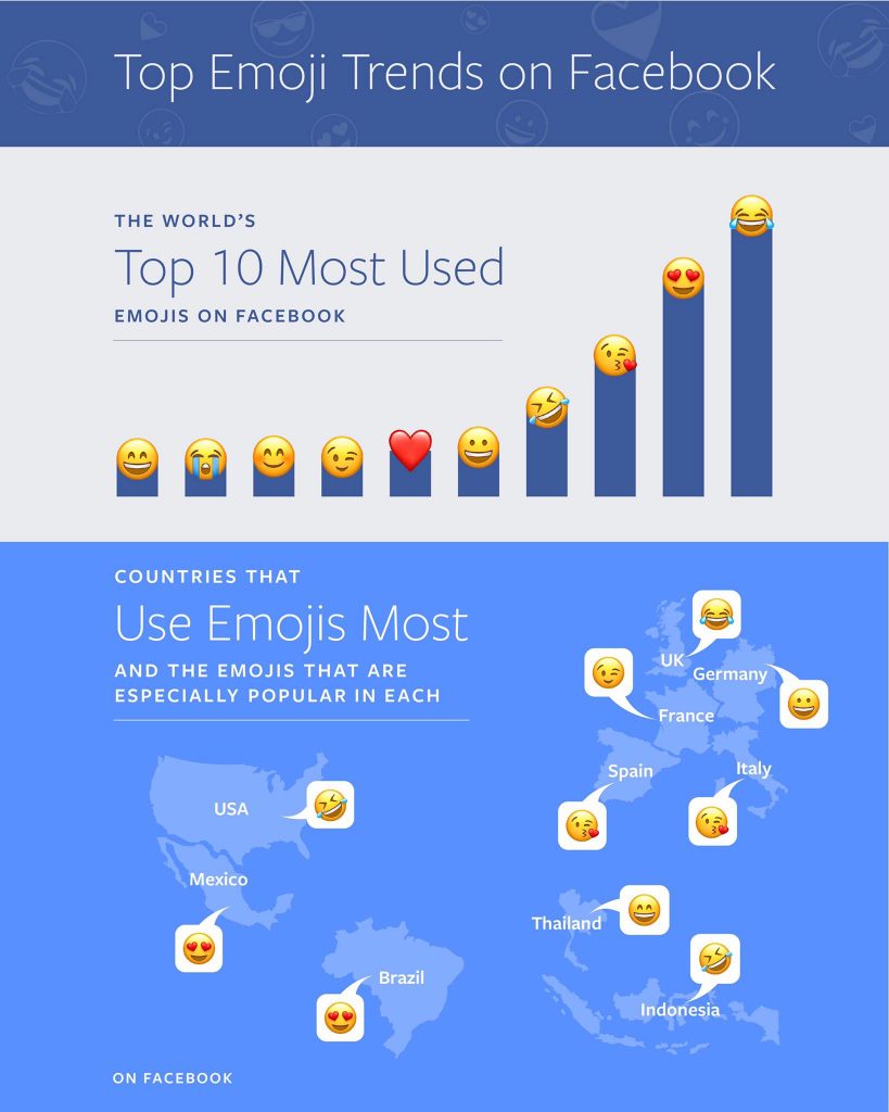 Emoji yang Paling Sering Digunakan Orang Indonesia