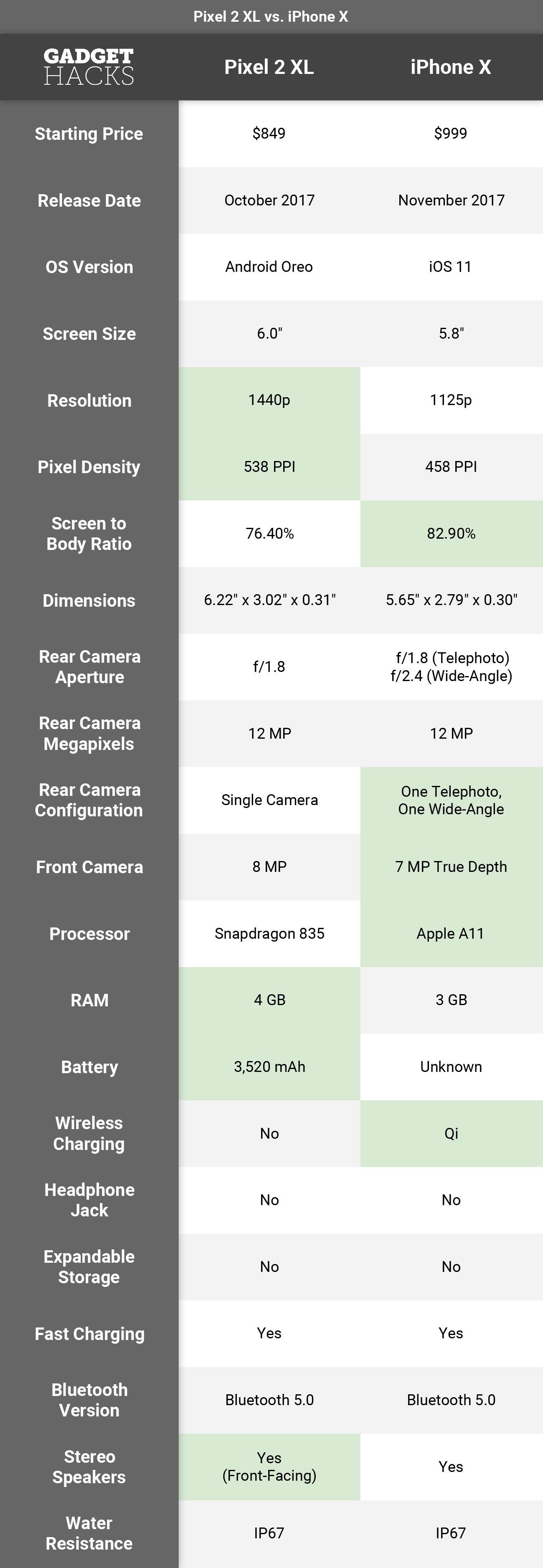 Pixel 2 XL vs iPhone X: Mana Yang Lebih Baik? - Unbox.id