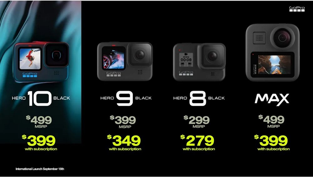 pricelist gopro