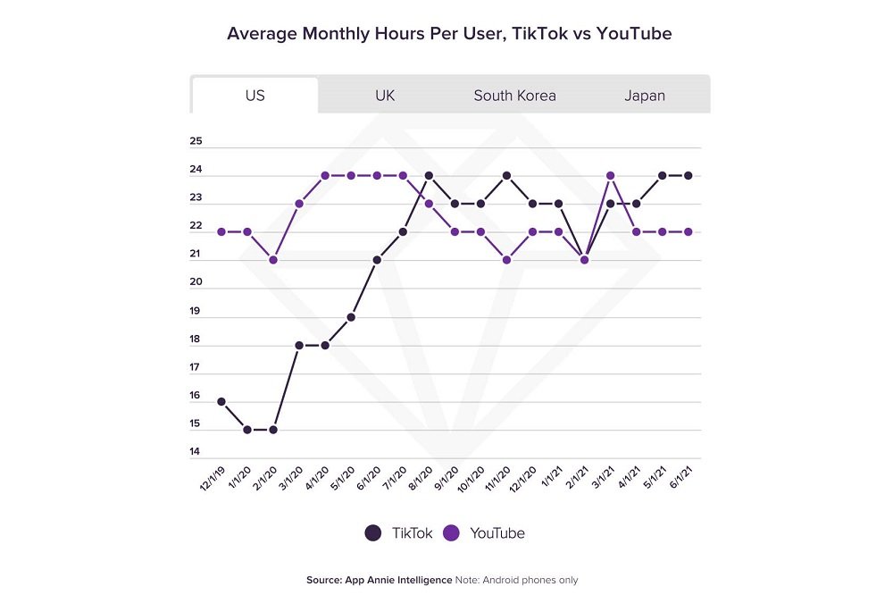 tiktok_vs_youtube_us