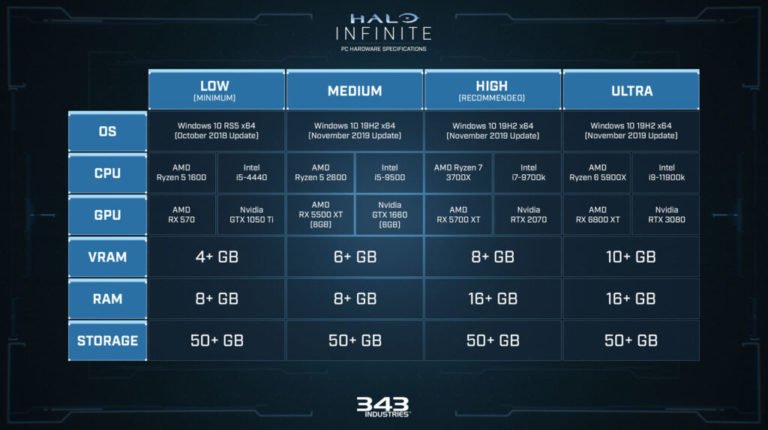 spesifikasi untuk halo infinite pc