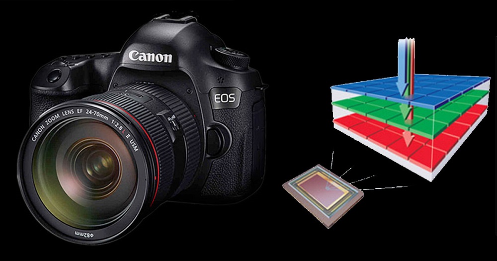 Canon EOS Design