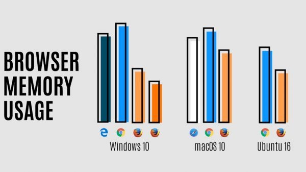 Browser-RAM-Memory-Usage