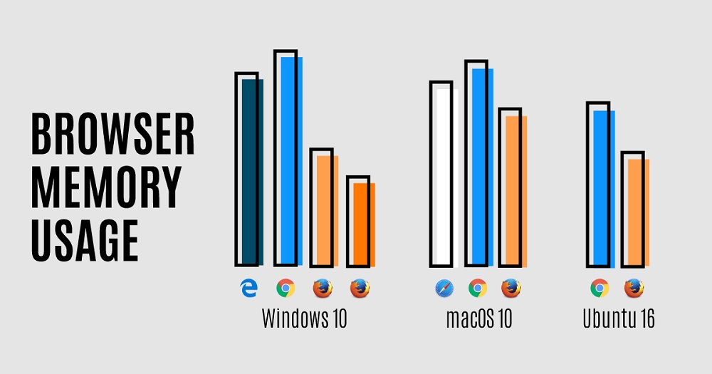 Browser-RAM-Memory-Usage