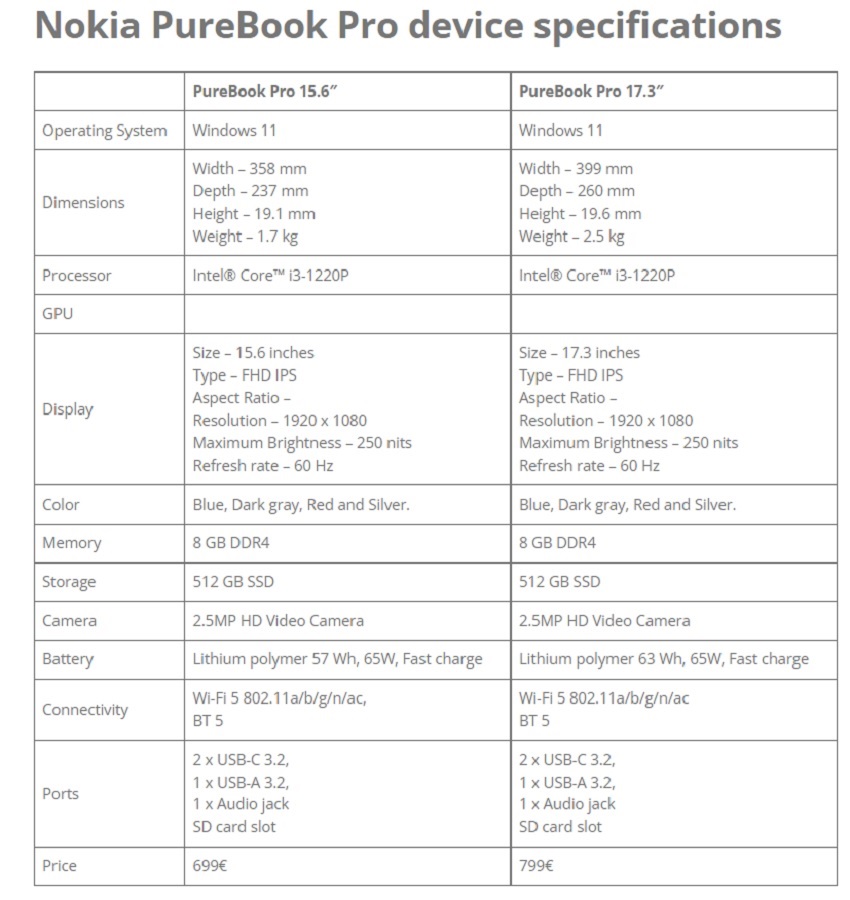 Spesifikasi Nokia Purebook Pro