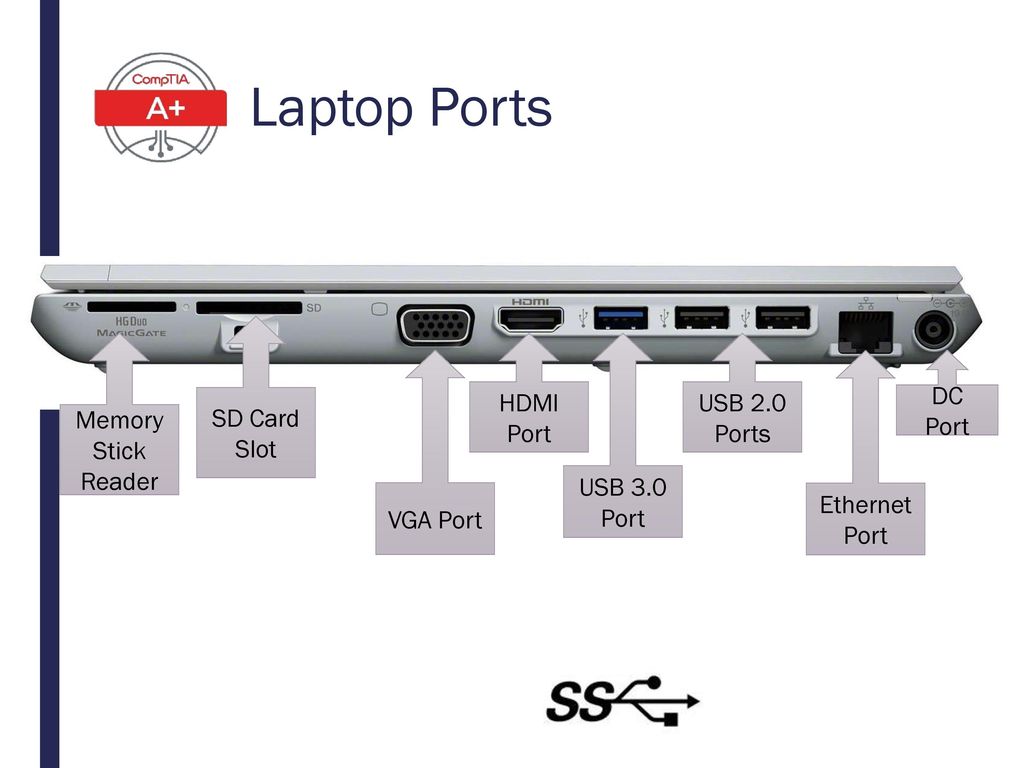 Port pada laptop (sumber: slideplayer.com)