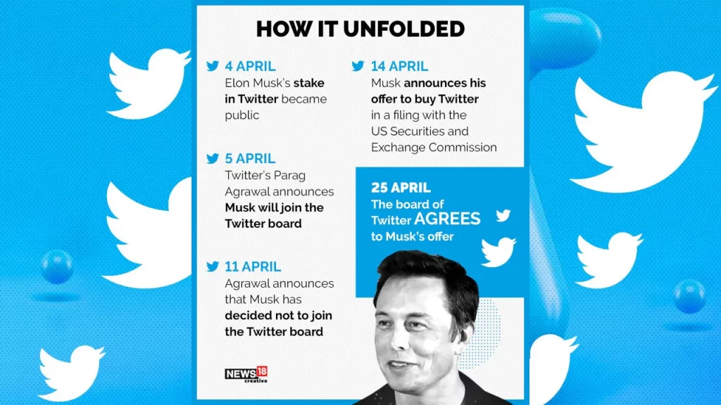 Elon Musk membeli Twitter (sumber: moneycontrol.com)