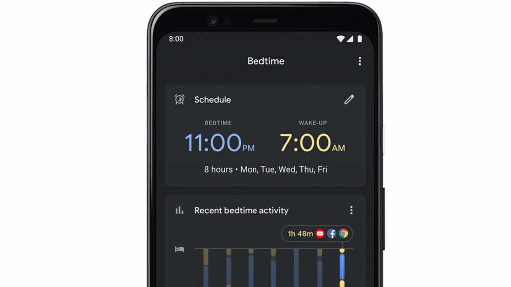 Apa Itu Fitur Bedtime di Android dan Cara Mengaktifkannya (sumber: livemint.com)