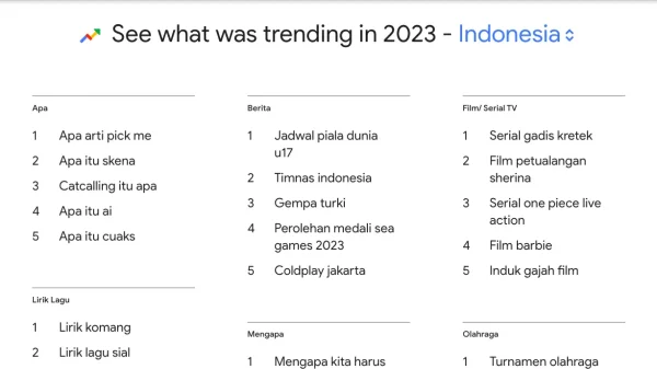 Google Year in Search 2023 Indonesia_1a