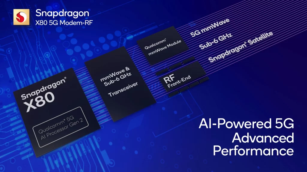 Qualcomm Menggebrak MWC 2024 dengan Platform AI - Unbox.id